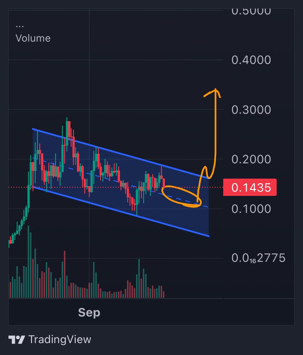 $TROLL

Wouldn’t bet on going back to the lower part of the parallel channel 

A little more consolidation on the middle part of it with some wicks below it to shake out the non believers before the next leg up to billions

Troll today or get trolled tomorrow