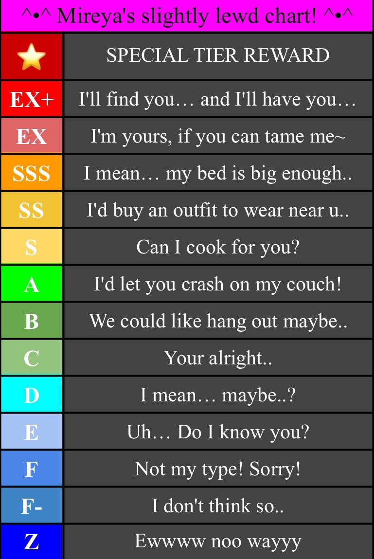 thatbatbratt's tweet photo. I have elected to make a new chart of my own!

So respond with a brief message and image and I’ll give ya a rating! If enough people get SSS and above… maybe I’ll do the regular nsfw one.. hehehe

#nsfwrp #lewdrp #startercall #bat https://t.co/iqq6OUXqXA
