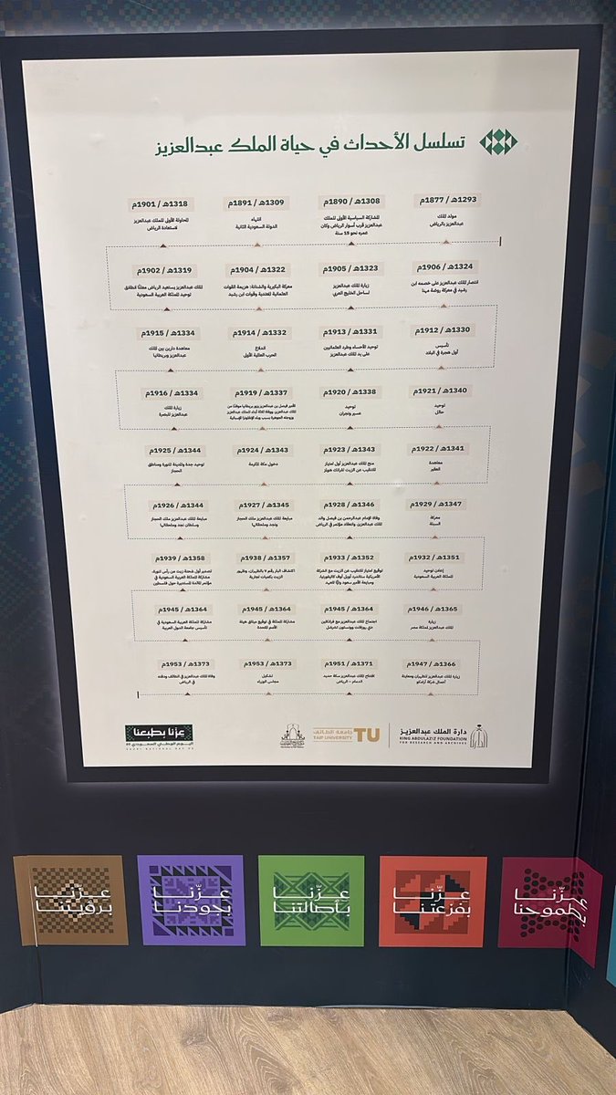 تشرف سعادة رئيس جامعة الطائف أ.د.يوسف بن عبده عسيري ،بإفتتاح المعرض الوطني التاريخي المشارك في احتفال #اليوم_الوطني_السعودي95 🇸🇦 في جامعة الطائف.
ومركز تاريخ الطائف يشكر #دارة_الملك_عبدالعزيز  على تعاونها ودعمها للمحتوى العلمي الموثق  .🇸🇦