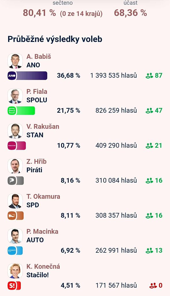 pawperfikowski's tweet image. Ciekawe czy silni razem wciąż będą wielbić Czechy