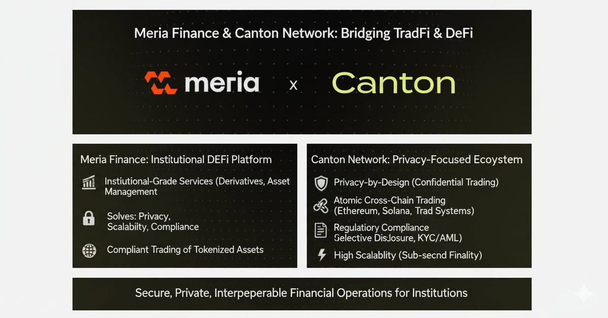mardyoch's tweet photo. TradFi meets DeFi, privately!

@Meria_Finance  🤝 @CantonNetwork 

They're building institutional-grade finance (derivatives, asset management) with built-in privacy, scalability, and compliance.

The future of finance is secure, fast, and confidential.

#CantonGraphics https://t.co/URkfwPyyv9