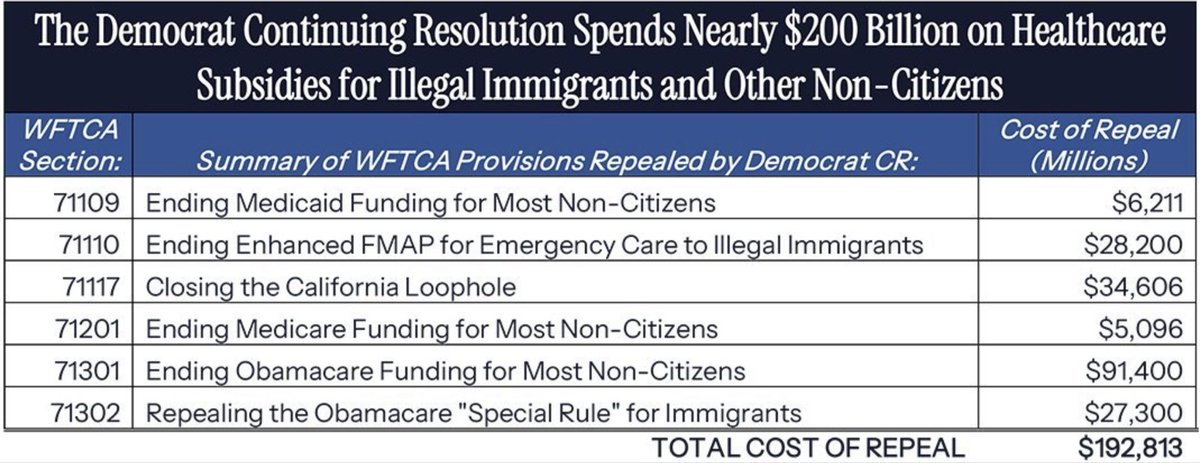 dankeljibo's tweet photo. @MaryLTrump You’re so fucking stupid. What does a privately funded construction project have to do with Democrats shutting the government down over funding healthcare for criminal illegal aliens? https://t.co/RpIv2W1M1p
