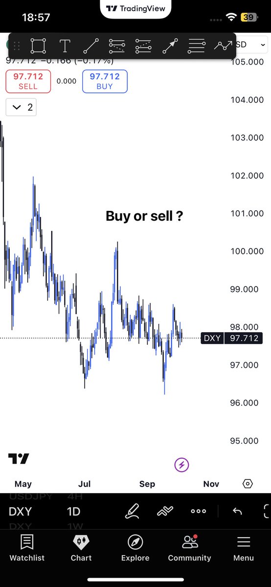 $DXY

What do you see buy or sell ?