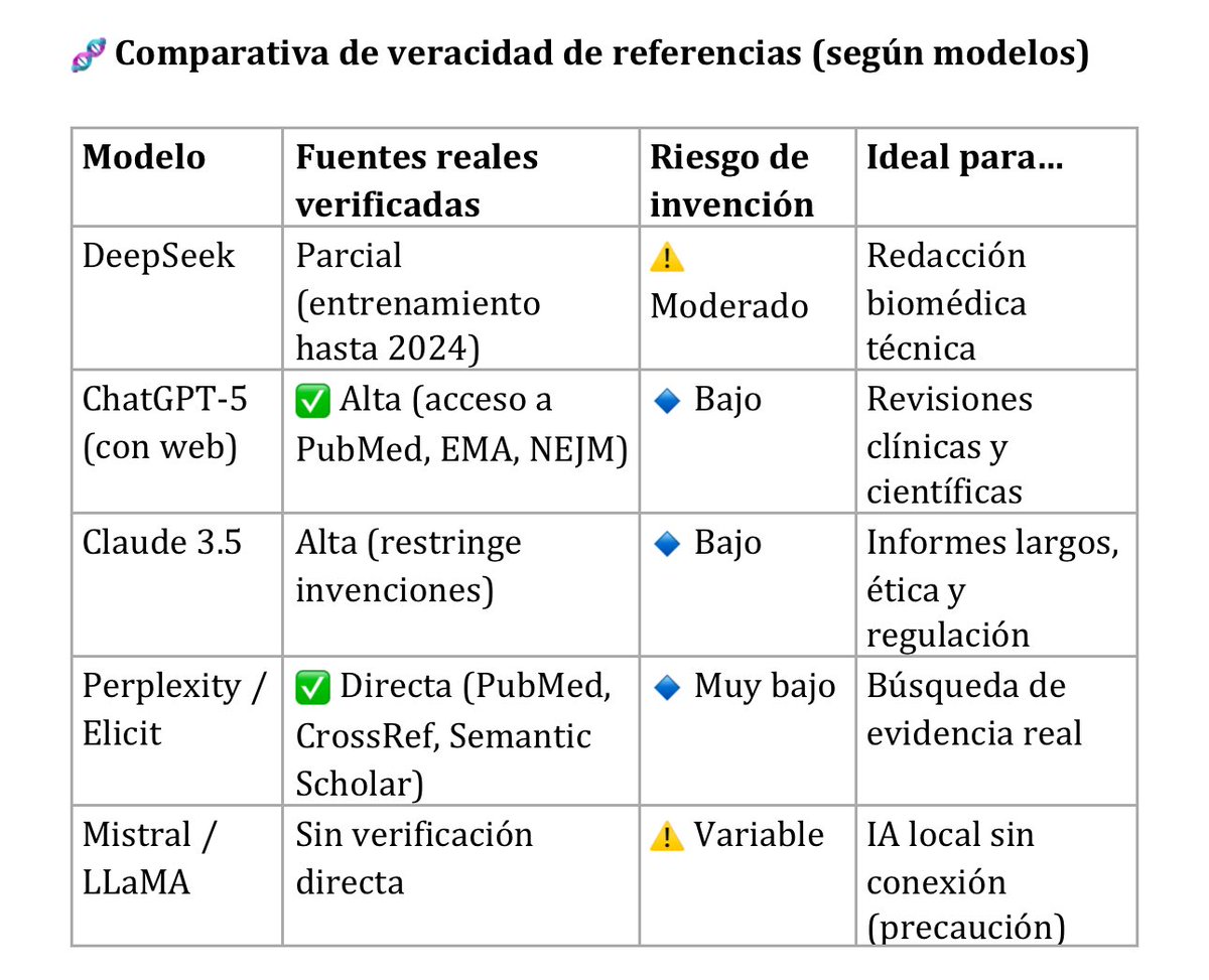 Martin Cabero-Becerra MD, PhD tweet media