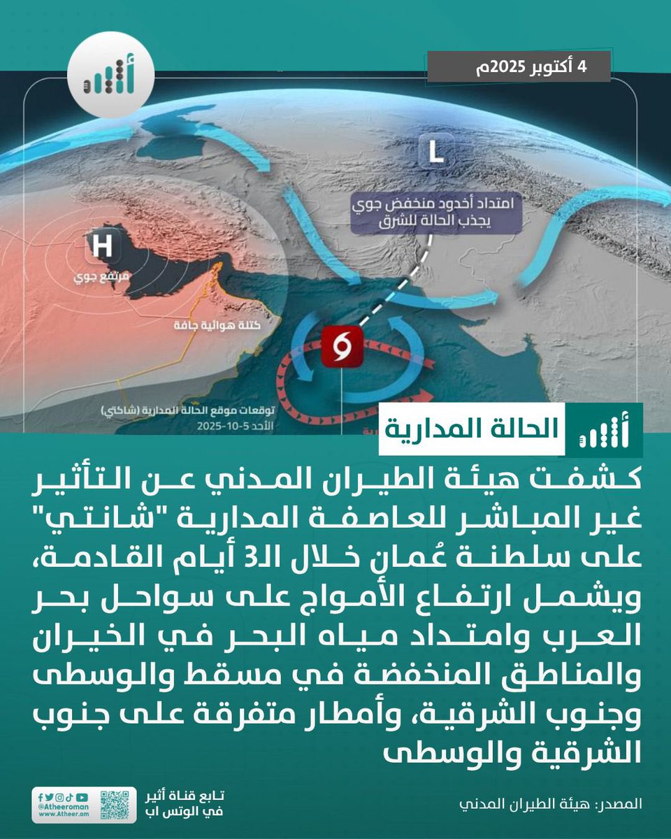 #أثير| ما التأثيرات المحتملة لـ "#شاكتي" على سلطنة عمان؟