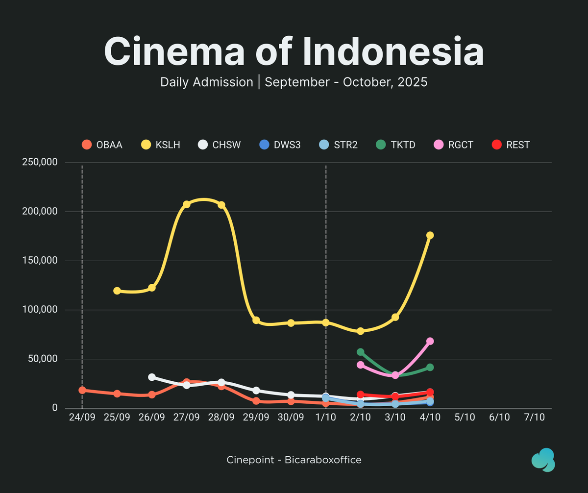 Cinepoint app official account tweet media
