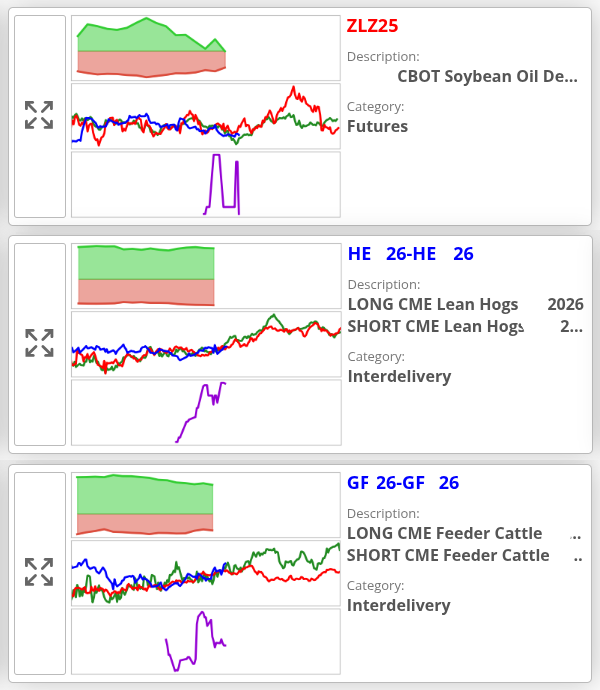 New trading signals 🤖 have been added to the SpreadCharts app 📊📲.

Hogs 🥓 and cattle 🐂 spreads look great! 💪

#OATT $DBA $DBC