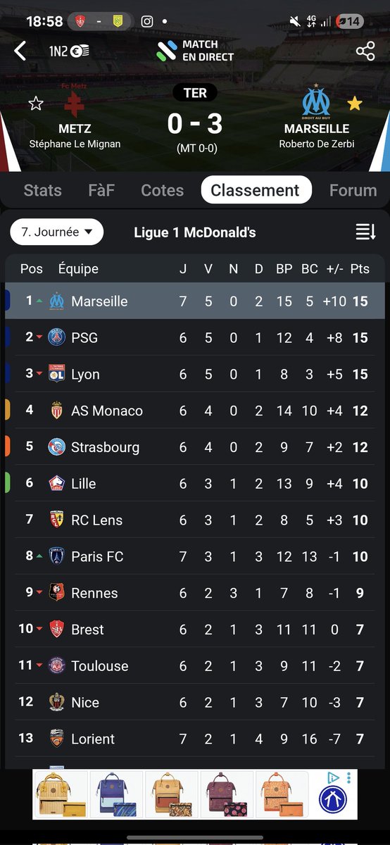 On gagne, on est premier ! Laissez moi kiffer 😍