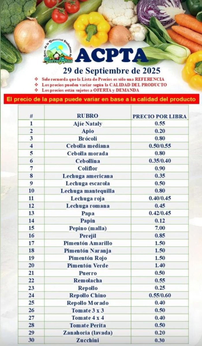 PyCAgro's tweet image. Aquí les dejo los Precios de referencia de nuestros productos esta semana en Tierras Altas