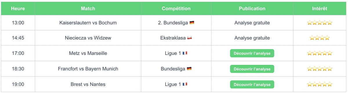Sur le site, retrouvez nos analyses BDT x Datafoot 📊
et accédez à l’ensemble de nos partages en rejoignant le serveur Discord 🔗

OM x Bayern ✅

Nous avons fold Brest après les compositions.

Rejoignez-nous pour ne rien manquer 👇
 discord.gg/Ed2XQGQQ

#TeamParieur