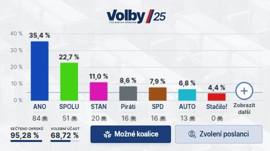 WarTranslated tweet media