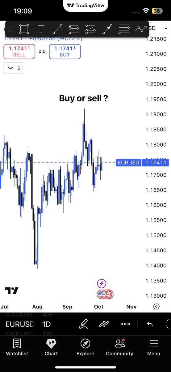 $EURUSD 

What to you see buy or sell ?