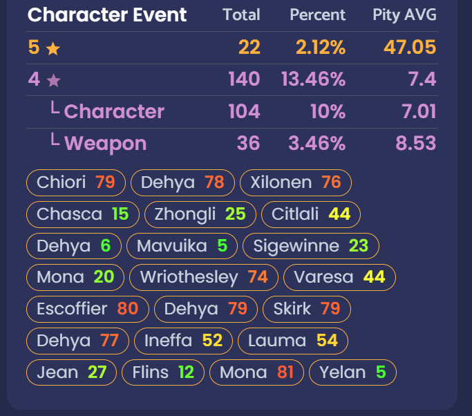 buthter's tweet image. My pity average in the last year has been 47 I&apos;M EATING SO GOOD