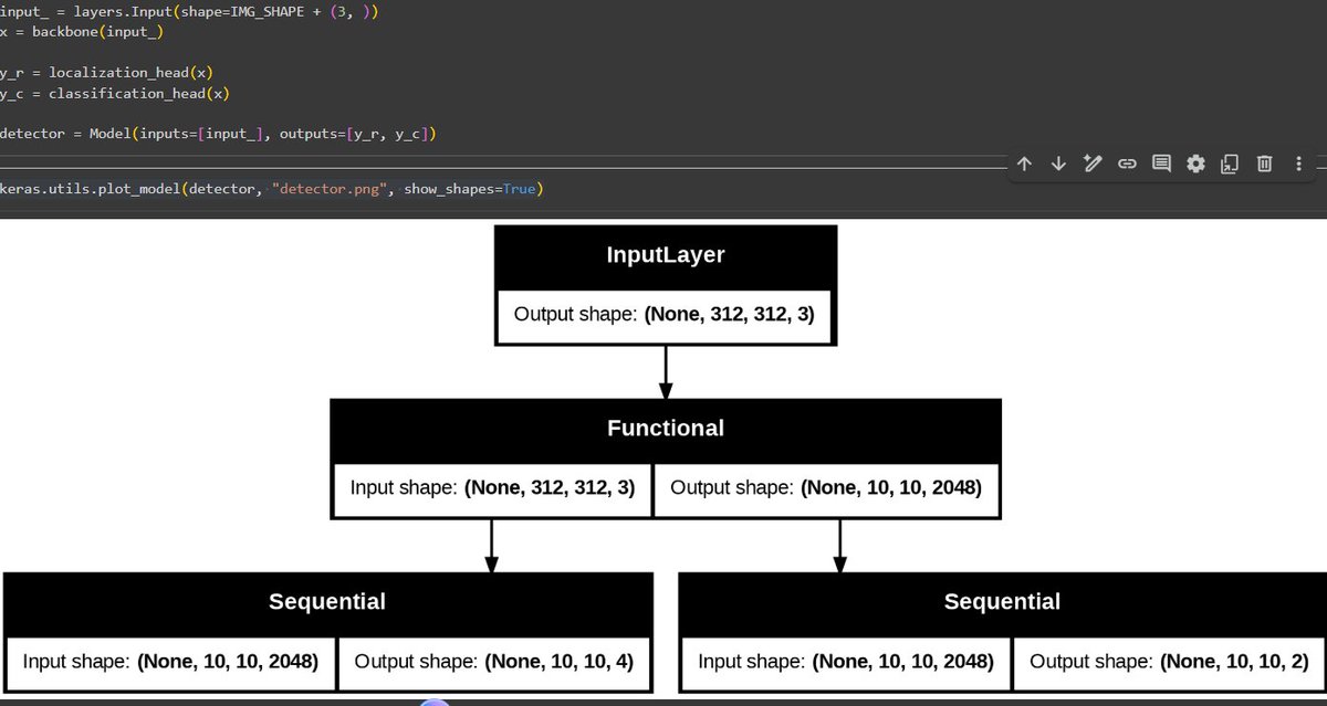 yurishaaa_'s tweet photo. #LUD7 Today I learnt how a simple CNN object detector works by building it in both TensorFlow and PyTorch. #FestivalOfLearning #LearningUtsav2025 #machinelearning
@learning_utsav https://t.co/n2HSXDBU4O