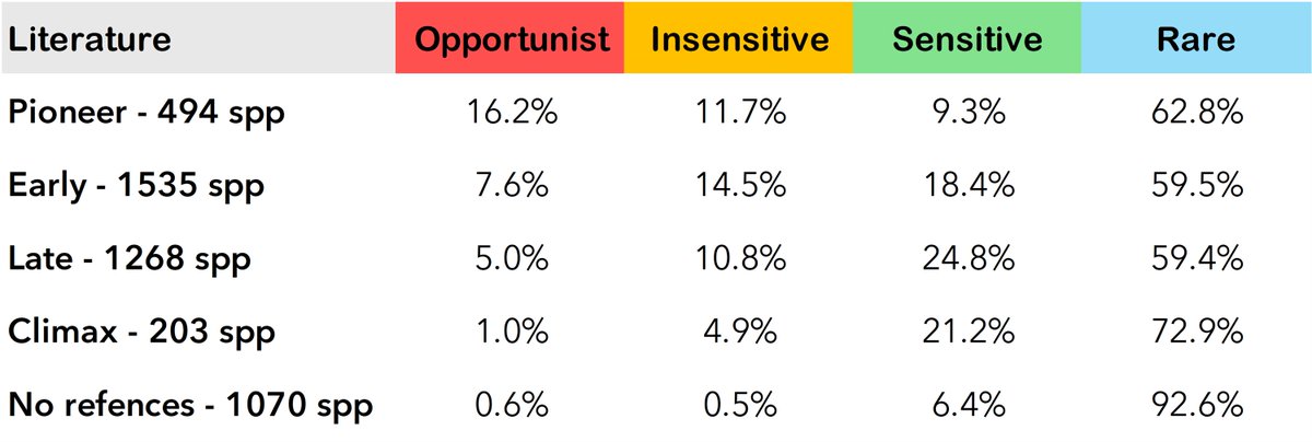 Neotropical Tree Communities database tweet media