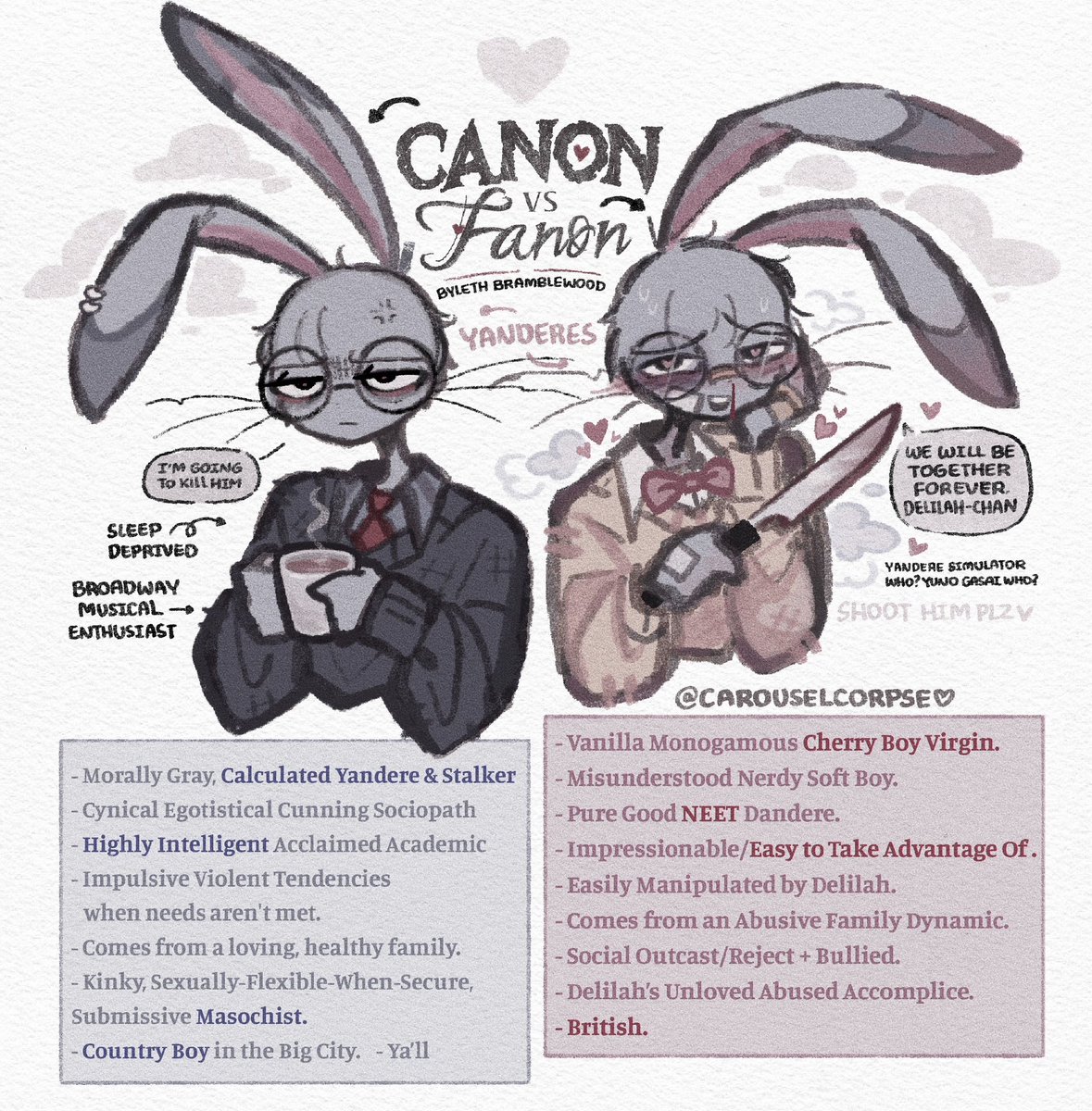 carouselcrpse's tweet photo. Canon vs Fanon art trend thing featuring my Ocs Delilah Belrose, Byleth Bramblewood, and Enjel Dove.

#Illustration #WhisperHollow #ArtistOnTwitter #Suggestive #Spicy #Throuple #3P #Furry #FurryOC #Yandere #Stalker https://t.co/18mikJrzNo
