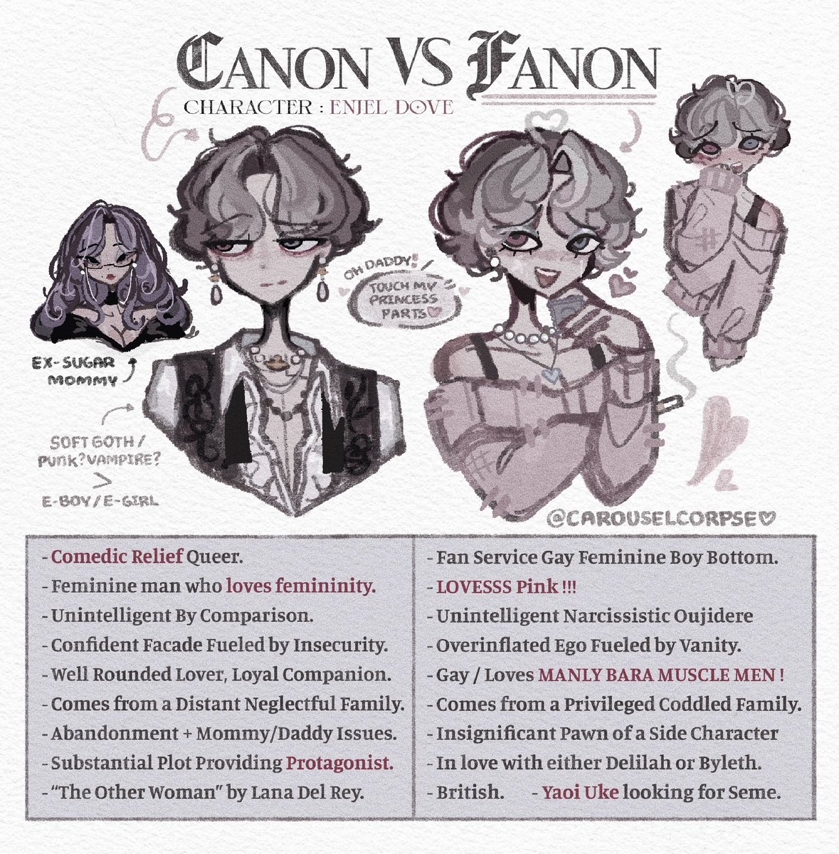 carouselcrpse's tweet photo. Canon vs Fanon art trend thing featuring my Ocs Delilah Belrose, Byleth Bramblewood, and Enjel Dove.

#Illustration #WhisperHollow #ArtistOnTwitter #Suggestive #Spicy #Throuple #3P #Furry #FurryOC #Yandere #Stalker https://t.co/18mikJrzNo