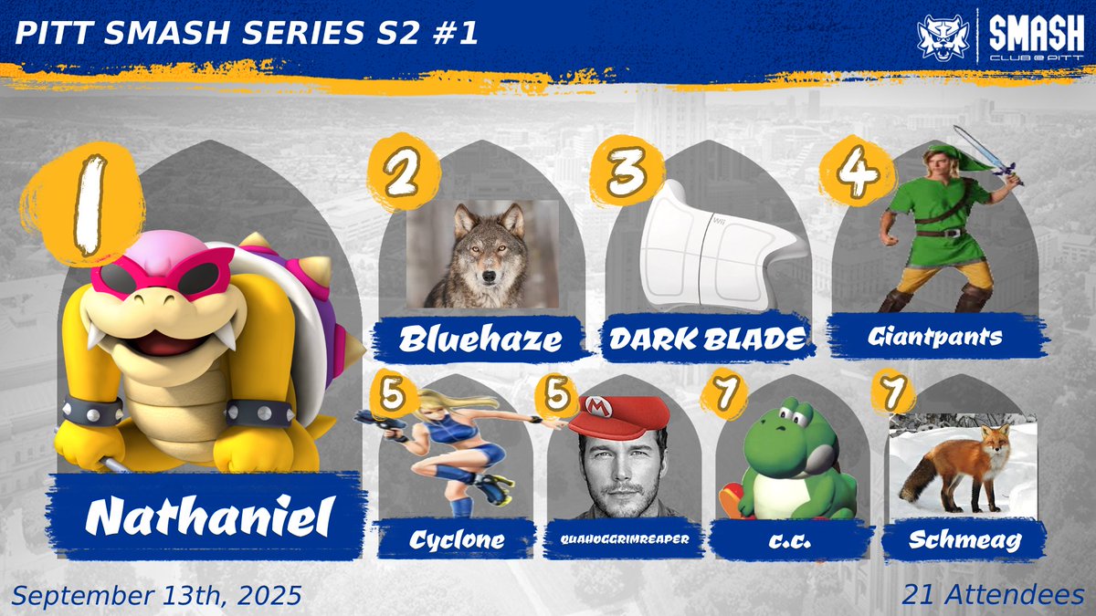 Congrats to the Top 8 of Pitt Smash Series S2: #1!
🏅<a href="/Nathaniel_Sheik/">start.gg/rushdownpitt</a>
🥈<a href="/RealBluenazYT/">Hazel Bluehaze 🏳️‍⚧️</a>
🥉<a href="/kingofkrud/">Bray :)</a>
4. <a href="/AidanJYork/">Aidan York</a> 
5. Cyclone
5. <a href="/charlie_sgq/">squigulousq 🐗</a> 
7. <a href="/ChasePCHSSBU/">c.c.</a> 
7. Schmeag