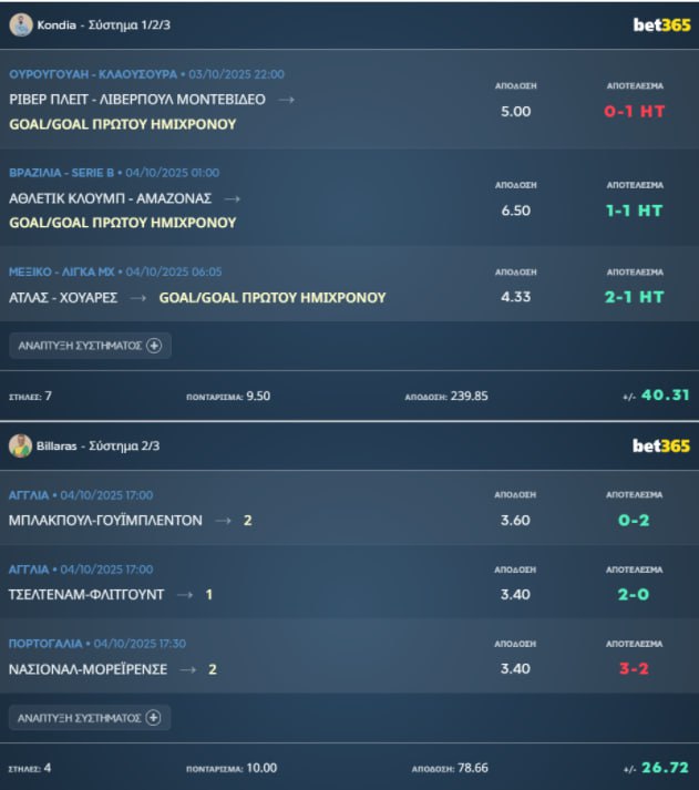 betsellerscom's tweet photo. Η καλη μέρα φάνηκε απ' το ξημέρωμα, με τον Kondia και 2 στα 3 στο trixie του. Σκυτάλη πήρε ο Billaras επίσης με 2 στα 3 σε σύστημα αλλά μετά οι Germanos και Κοτσαρίνης έπιασαν το 100%! Ο ένας με δυάδα, ο άλλος με δυο μπασκετικά μονά. Κι όλα αυτά πριν καν βραδιάσει στο Betsellers! https://t.co/M886hG6G1t