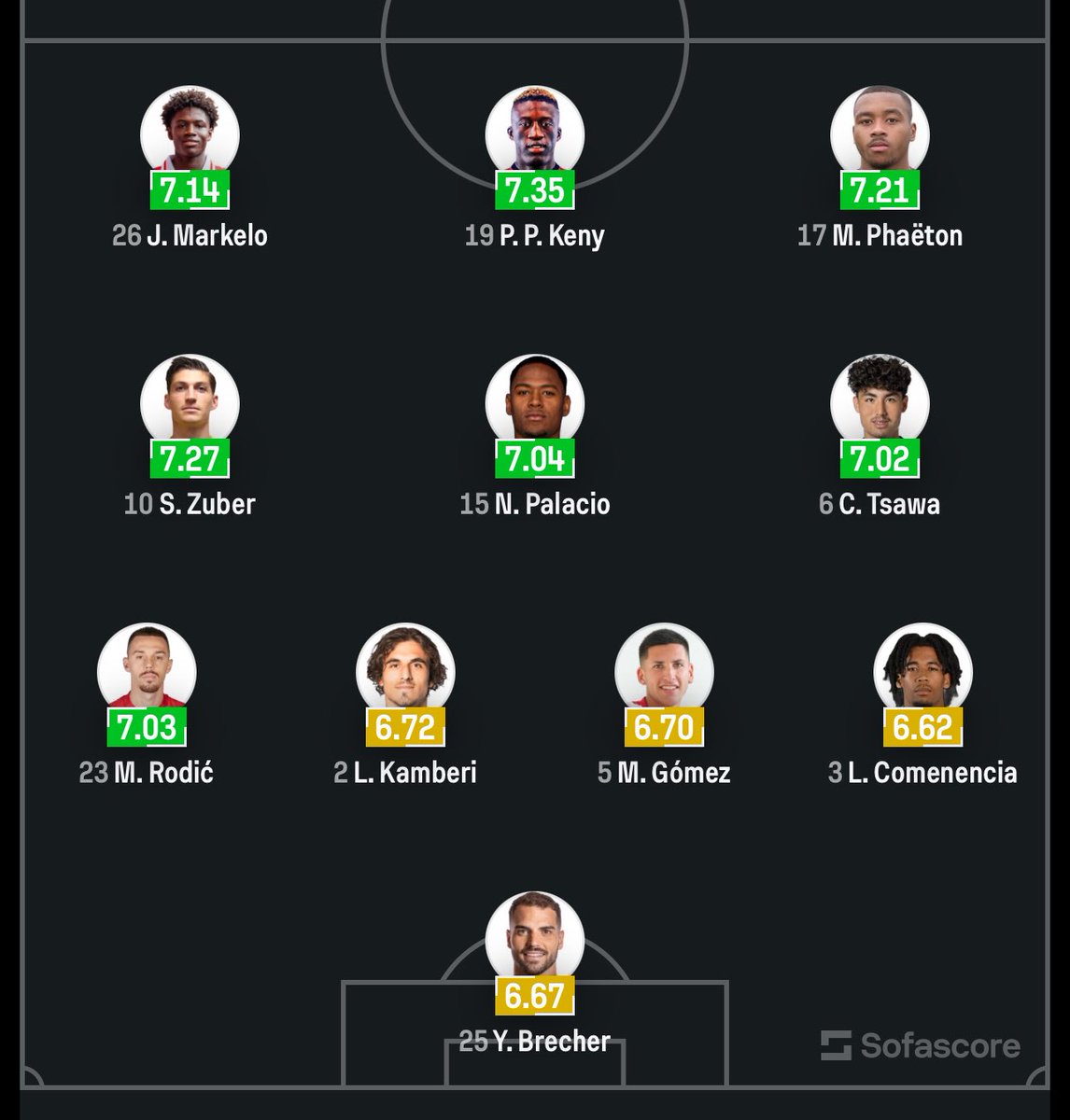 zuriheld's tweet photo. #GCFCZ STARTAUFSTELLUNG
Hier ist die Aufstellung. Genau wie erwartet ist Kamberi zurück in der Startaufstellung. Verdient und wichtig mehr Derby Power zu haben.
Holen wir den Sieg!!!
#fcz https://t.co/f3yQ91j7eV