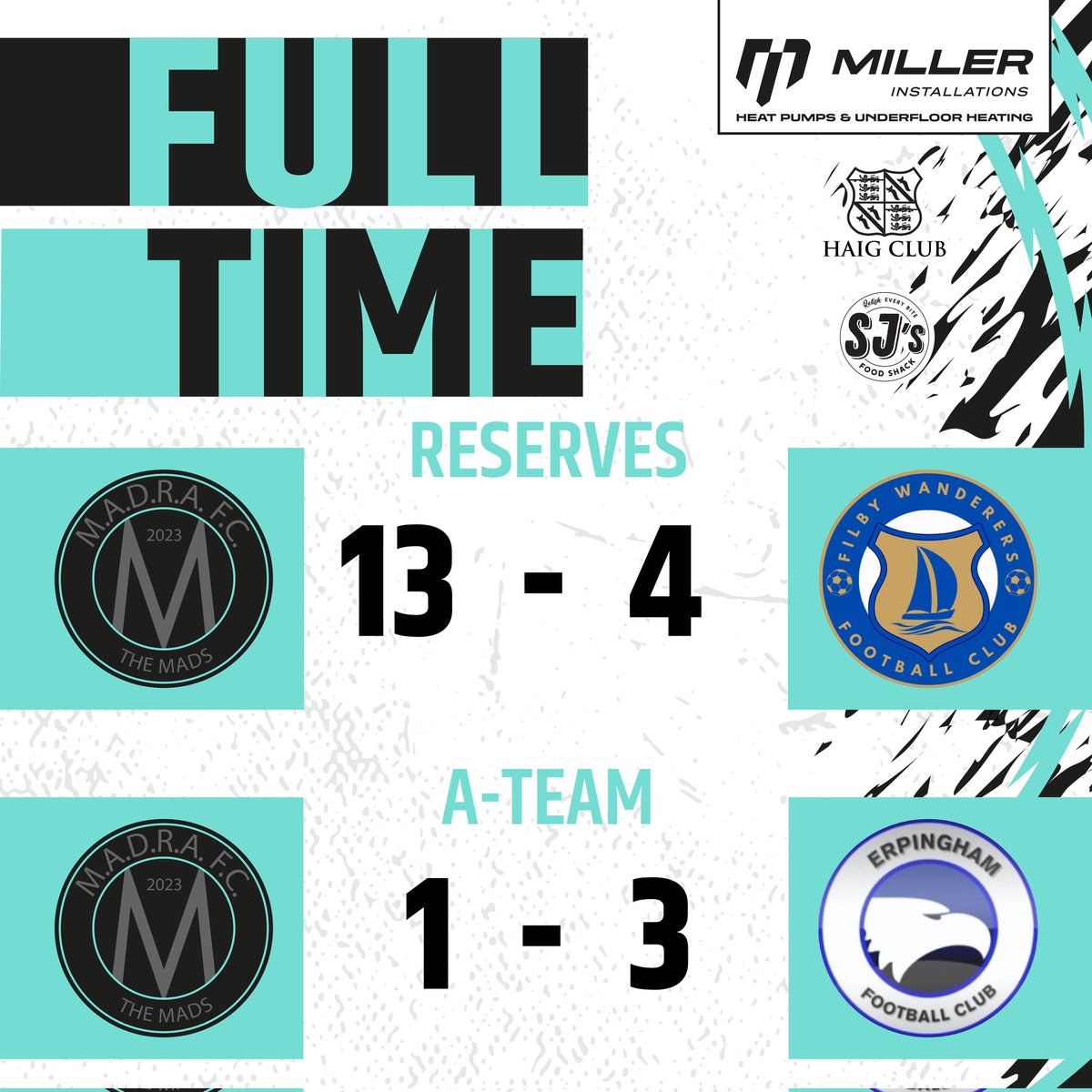 𝗙𝘂𝗹𝗹 𝗧𝗶𝗺𝗲
Crazy score line in the ressie game. Some game that with 17 goals scored 😱.
A's battle hard, but ultimately come up short.
#UpTheMads #OneStepBeyond