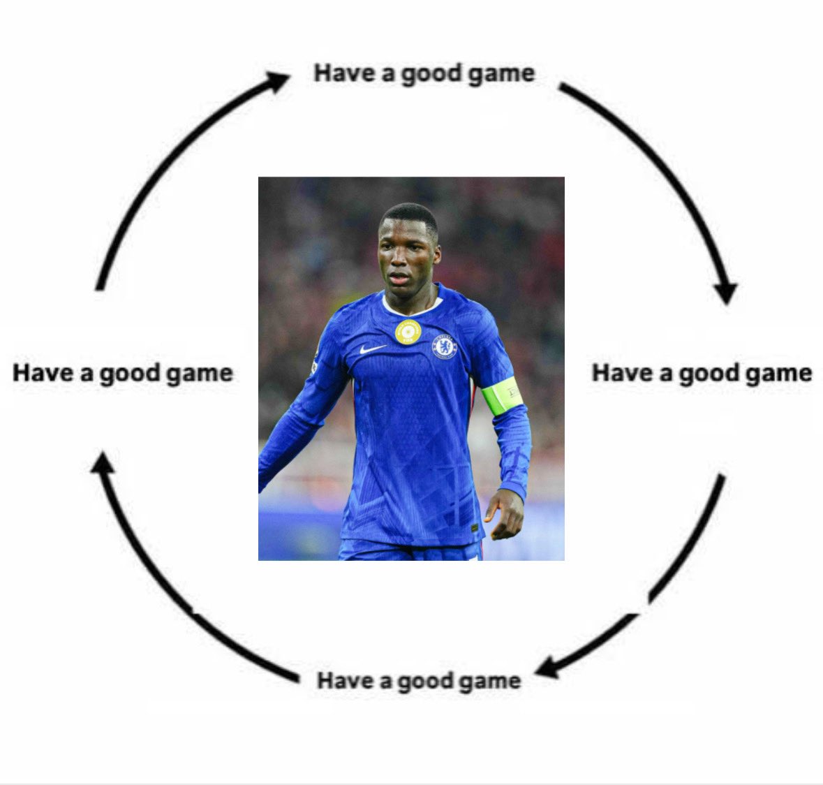 Another Game. The same old story.