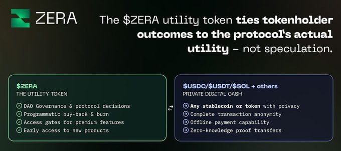 Trizanator's tweet image. Its going to be harder and harder for the Solana founders to keep fading $ZERA

Even the privacy trenches need $ZERA to win because a win for $ZERA is a win for privacy on solana

Here’s why:

✅@Zeralabs is not just providing a privacy solution at scale, they are also fighting…
