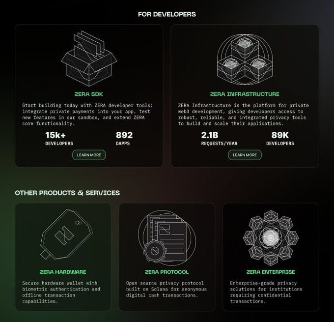 Trizanator's tweet image. Its going to be harder and harder for the Solana founders to keep fading $ZERA

Even the privacy trenches need $ZERA to win because a win for $ZERA is a win for privacy on solana

Here’s why:

✅@Zeralabs is not just providing a privacy solution at scale, they are also fighting…
