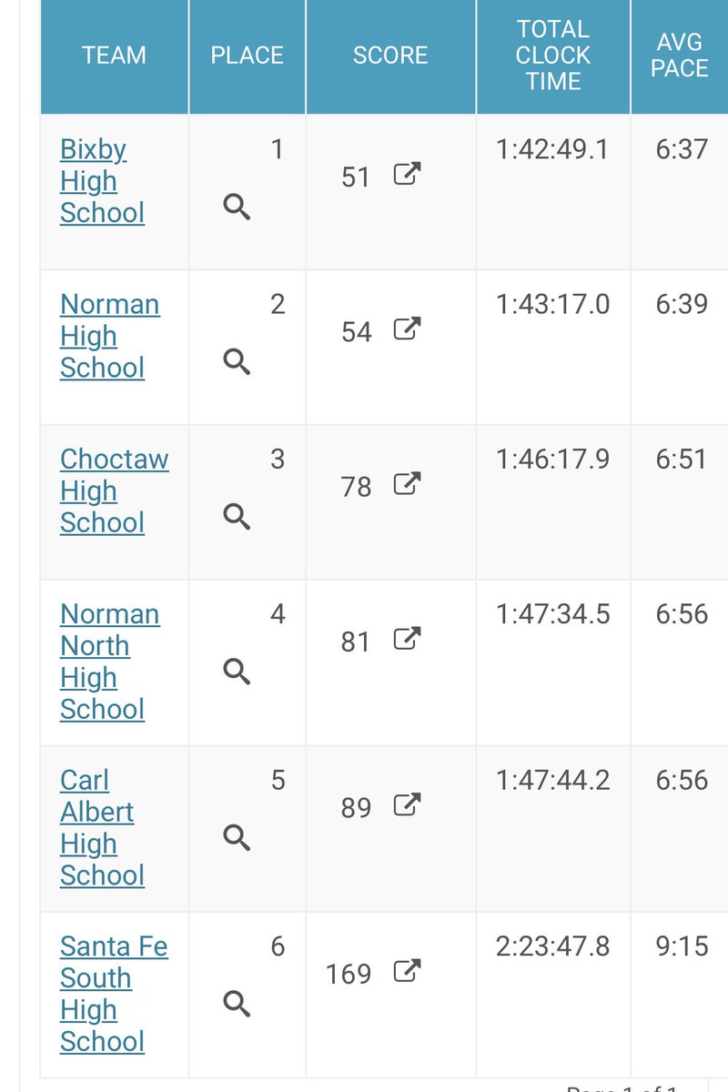 Norman High TF/XC tweet media