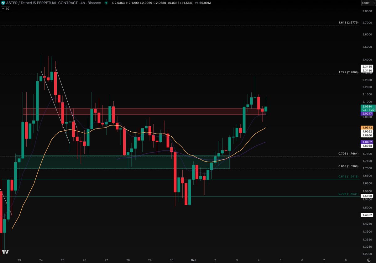 GandalfCrypto tweet media