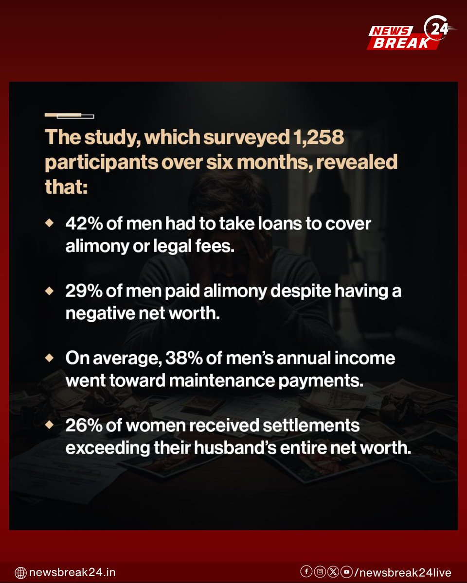 NewsBreak24Live's tweet image. Divorce in India isn’t just emotional — it’s financially crushing. A survey shows men &amp;amp; women in Tier 1 &amp;amp; 2 cities struggle with alimony, legal fees, and career setbacks.
.
.
.
.
#DivorceInIndia #FinancialStruggles #LifeAfterDivorce #Alimony #LegalCosts #RelationshipReality