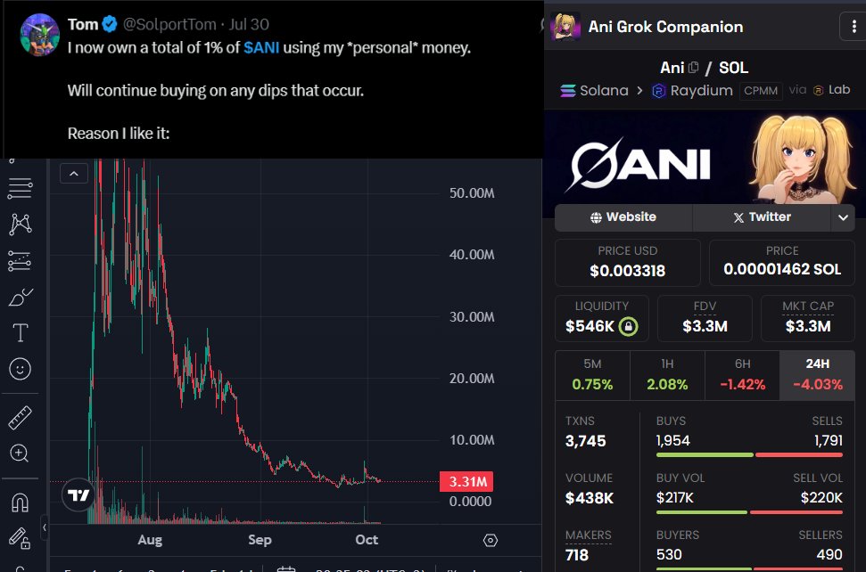 MidCurveMortal's tweet image. Alexa, play so much fucking higher by Hitler.

$sombrero
$67
$hosico
$ani
