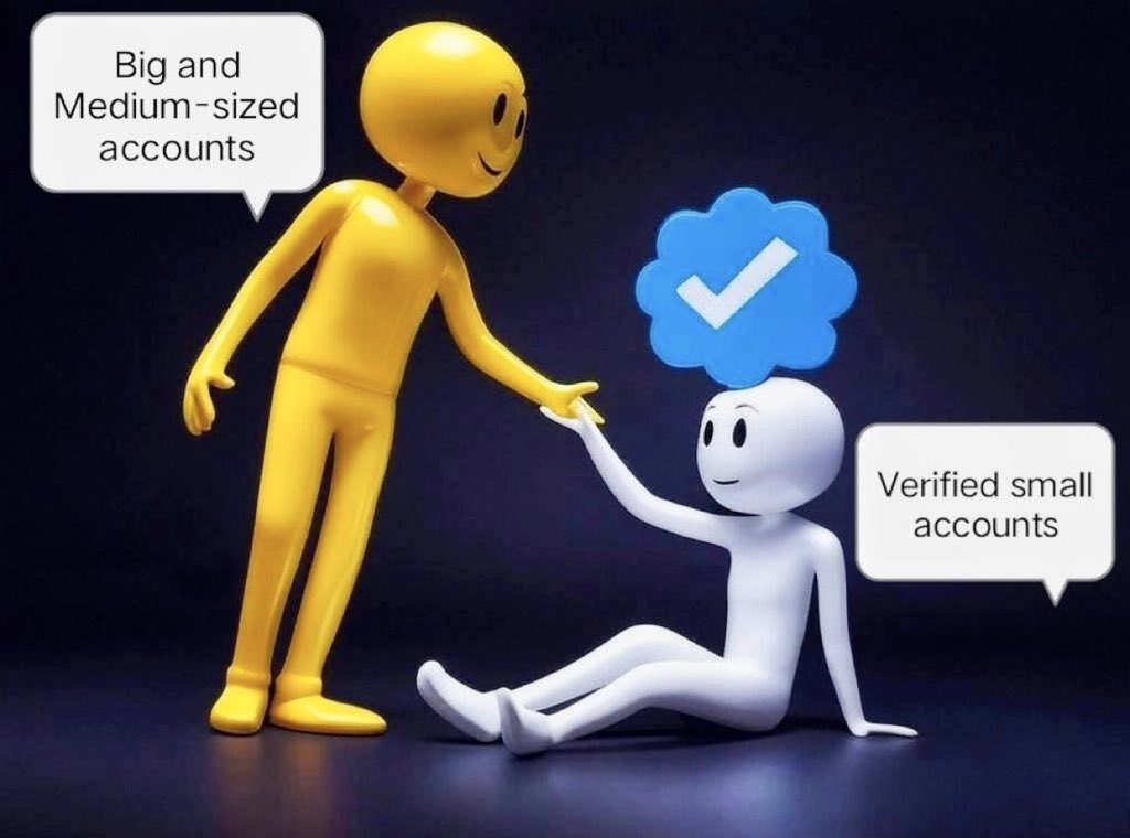 Evening gain

Submit your handle let’s follow you asap 💚💚