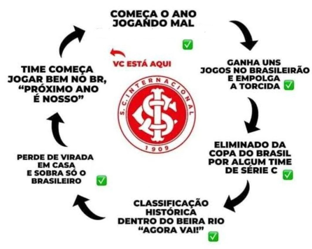 adrieli_demarco's tweet photo. Chegamos ao ponto https://t.co/TTGSKuGsOt