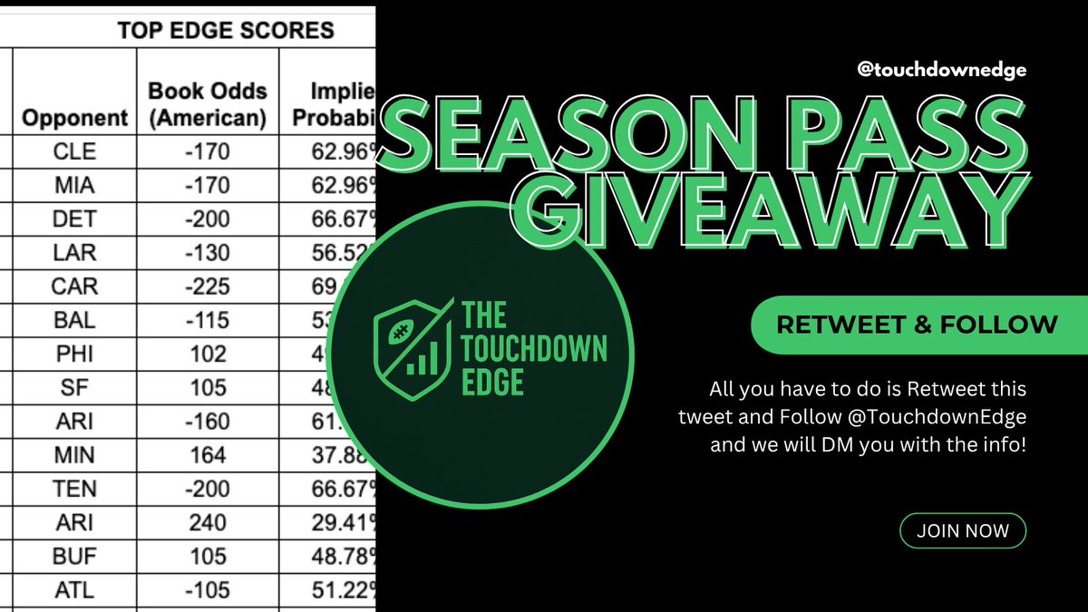 🚨 What if every one of those beautiful touchdown parlays were made with a real, predictive edge…for FREE?!

🫡 We are giving away up to 50 FREE access passes to our predictive ATD model for the entire NFL Season!

✅ Follow &amp; Retweet this tweet to enter!