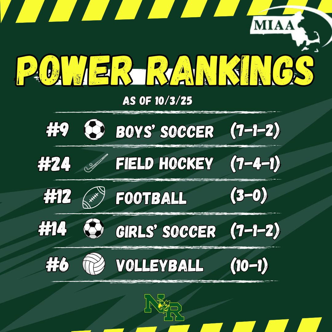 NRHSHornets's tweet image. Power Rankings as of 10/3!  @nrtranscript