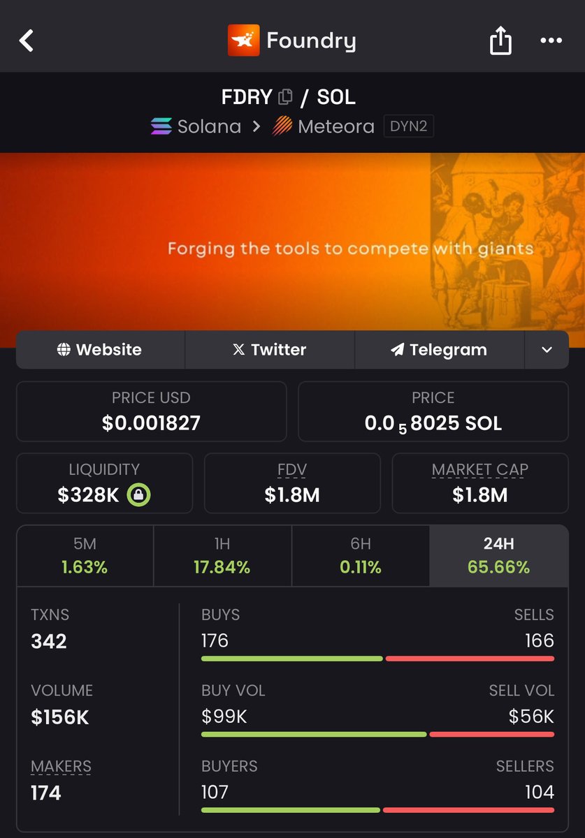 The forge begins to glow. Those who see it now are the true early ones. $FDRY