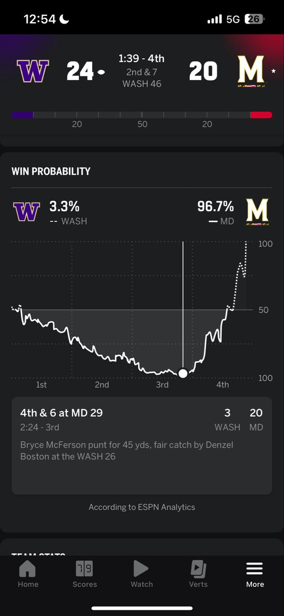 The most October September Maryland has ever September Marylanded