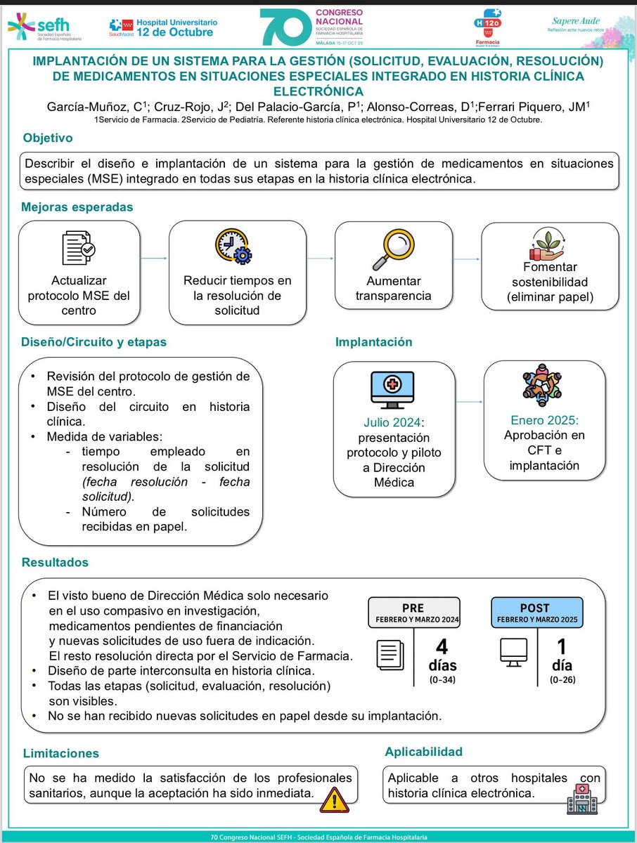 S. Farmacia 12 Octubre tweet media