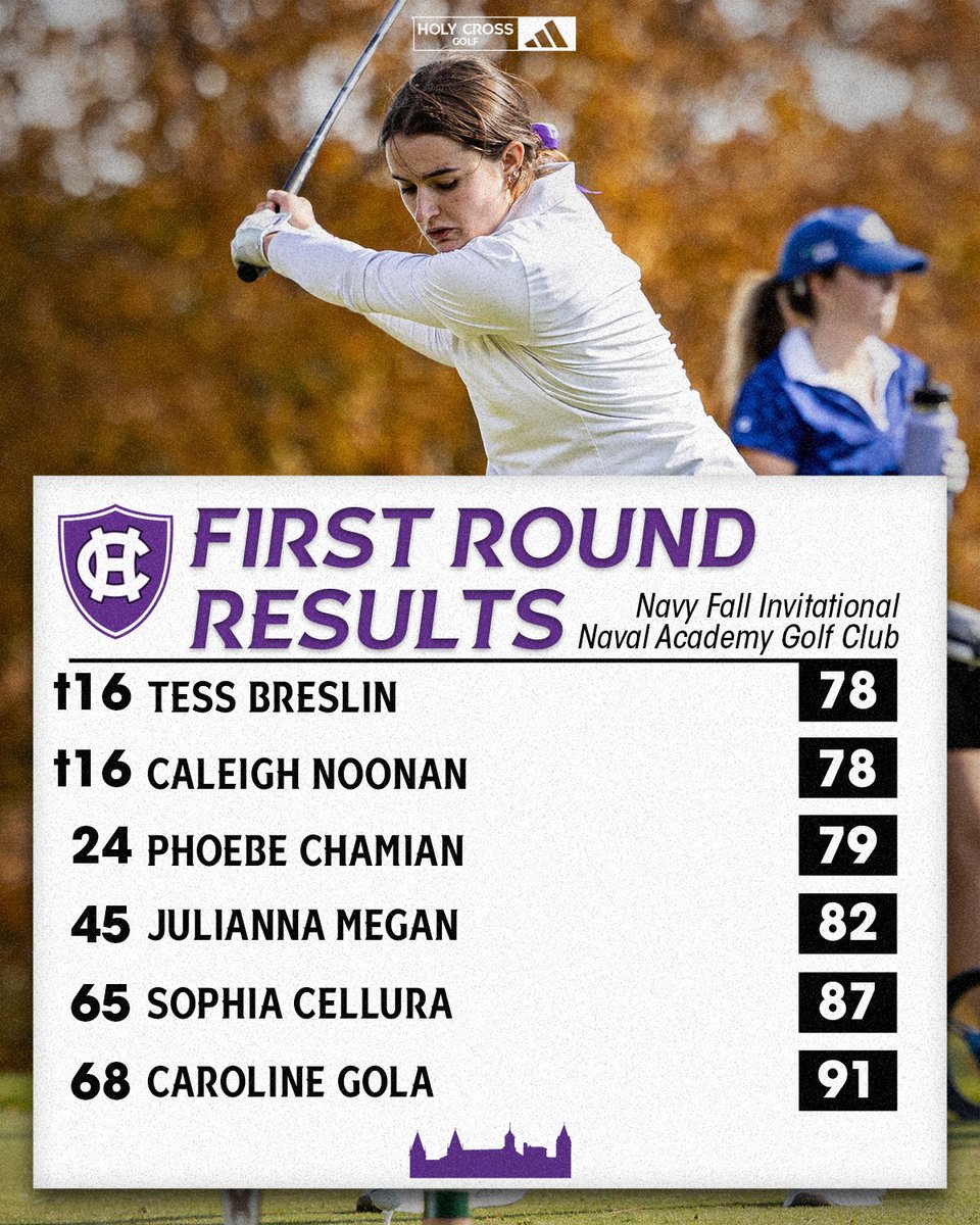 We are in sixth place as a team after day one of the Navy Fall Invitational.

#GoCrossGo