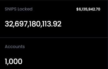 #Snipverse #Snipcoins #XPRNetwork

We have now crossed 1000 Verified KYC Staked Accounts earning rewards everyday.  Staking pays up to 12 percent APR this year. It also allows you to earn on every post and unlocks additional membership perks. Don't miss out on great rewards.

We