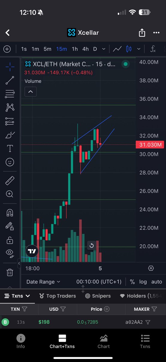 RONIN_GASHIRA's tweet photo. ๐จ $XCL TECH ALERT ๐จ
$XCL is building a rising wedge on the chart ๐๐ฅ
This setup is screaming EXPLOSION incoming โ eyes on that $50M MC target ๐๐
And rememberโฆ this is STILL EARLY ๐
โ No CEX listings
โ No paid promotions
โก Protocol not even live yet
#XCL #ChalknoSNIP https://t.co/FtyACXBf0w