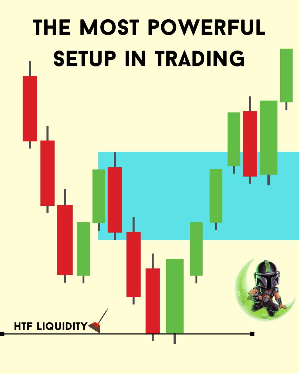 MANDO TRADING tweet media