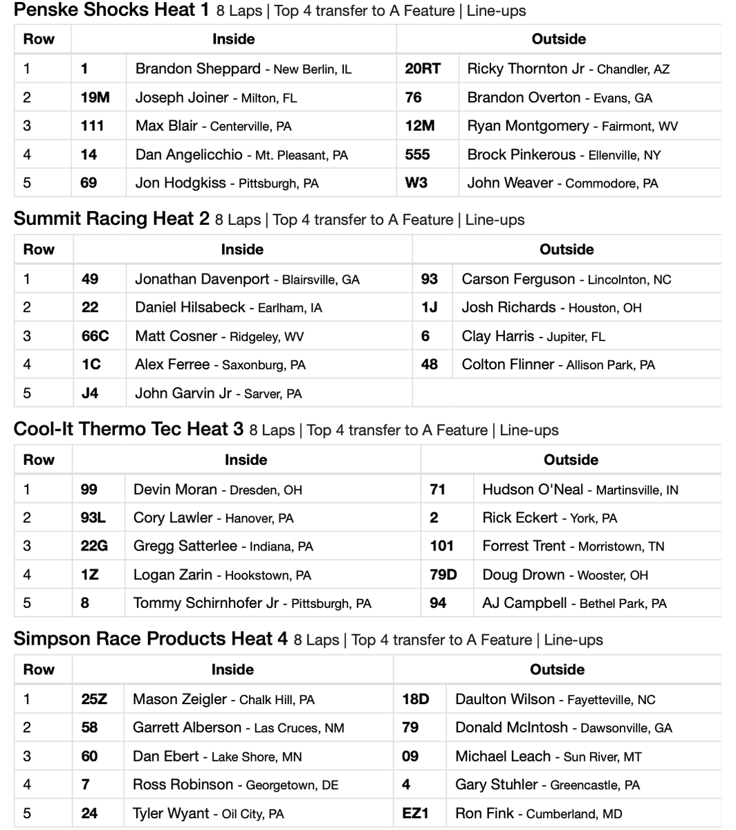 𝗛𝗘𝗔𝗧 𝗥𝗔𝗖𝗘 𝗟𝗜𝗡𝗘-𝗨𝗣(𝗦) | <a href="/PAMotorSpeedway/">PPMS 🏁</a> 

𝟯𝟳𝘁𝗵 𝗔𝗻𝗻𝘂𝗮𝗹 #𝗣𝗶𝘁𝘁𝘀𝗯𝘂𝗿𝗴𝗵𝗲𝗿𝟭𝟬𝟬!