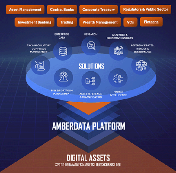 alset3979's tweet photo. Hello everone! Have a nice day...
New task of @CantonNetwork may be getting new role on discord.
- 1. Joint discord at: https://t.co/LoPx4wApQ7
- 2. Visit https://t.co/bhq4IEAVcW and choose the projects on Canton ecosystem as @Amberdataio, is the leading provider of digital asset data.
Amberdata delivers data, analytics, and comprehensive tools and insights that empower financial institutions to research, trade, and manage risk and compliance in crypto and other digital assets. We serve as critical infrastructure empowering the financial markets of today and tomorrow.
- 3. Create InfoGraphics (within summary information of the project)
- 4. Post on X (Twitter) about project with hag tag #CantonGraphics 
- 5. Copy this link on X, go to Discord and sent link at "community-content" channel.
Done.

Thank you for reading and best to all