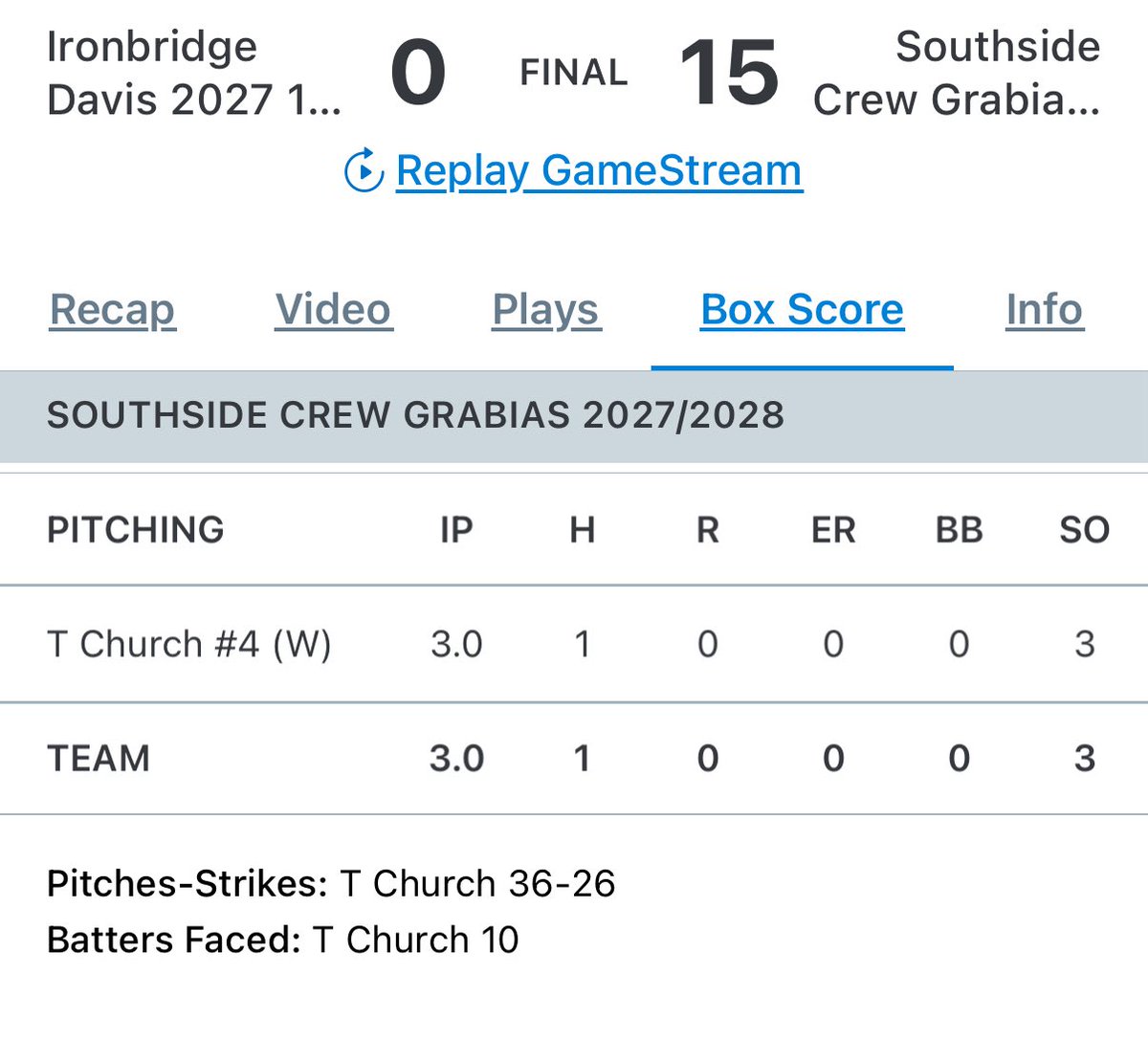 Travis_Church4's tweet photo. Thank you @PrepBaseballVA for a great Fall World Series today. My fastball was  80mph today, with TS 83mph and 72% strikes thrown rate. 0 BB, 0 ER, 3Ks and 1 H.  Great run support from my team resulted in a mercy-rule 3 Inning game.  This fall I am 3-0, .538 ERA,  opp BA is .116
@SSCrewShowcase @drew_bullock12 @PrepBaseVAS