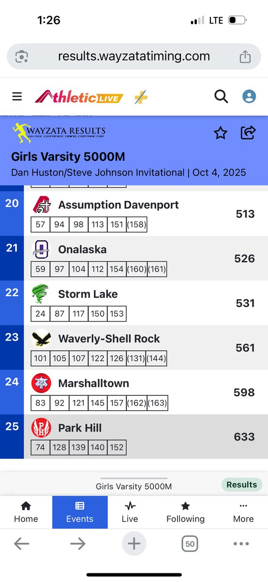 STORM LAKE XC/BOYS T&F tweet media
