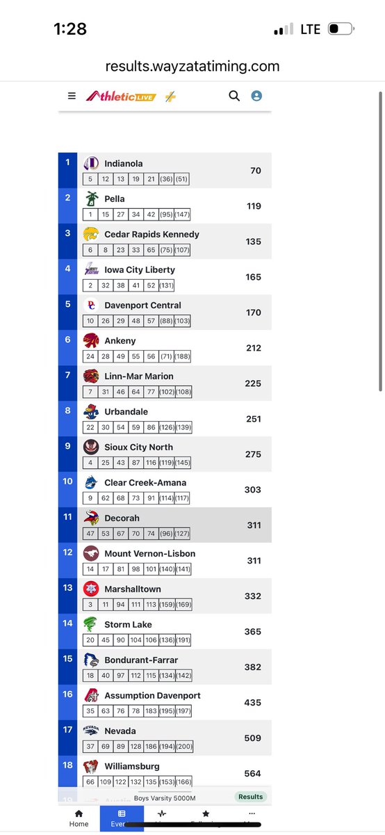 STORM LAKE XC/BOYS T&F tweet media