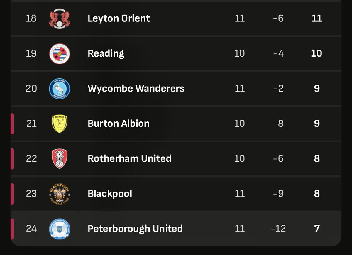 TobyWoody's tweet image. Is this what’s known as a ‘hard truth’? #pufc