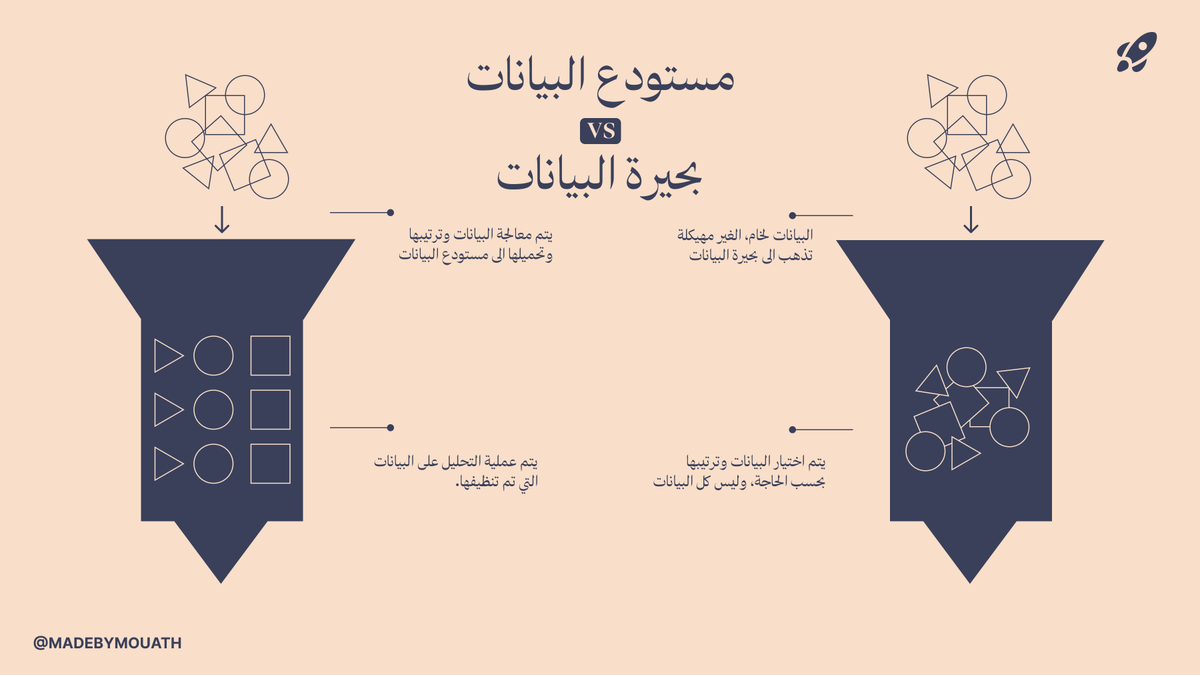 معاذ | في بحر data & ai 🌊 tweet media